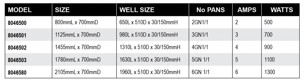 EMAINOX DROP IN WELLS INTEGRATED