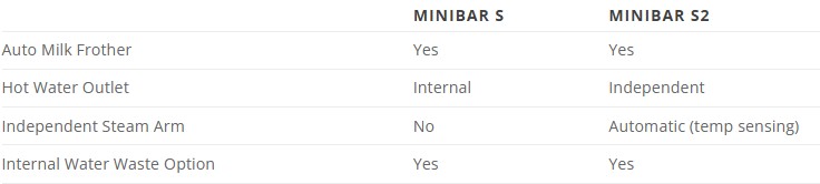 Dr._Coffee_Minibar